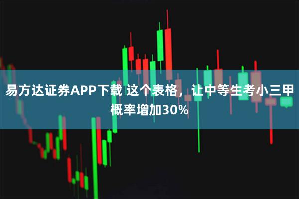 易方达证券APP下载 这个表格，让中等生考小三甲概率增加30%